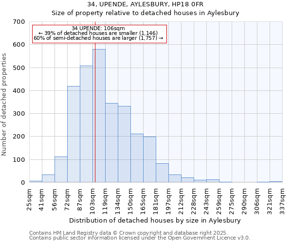 34, UPENDE, AYLESBURY, HP18 0FR: Size of property relative to detached houses in Aylesbury