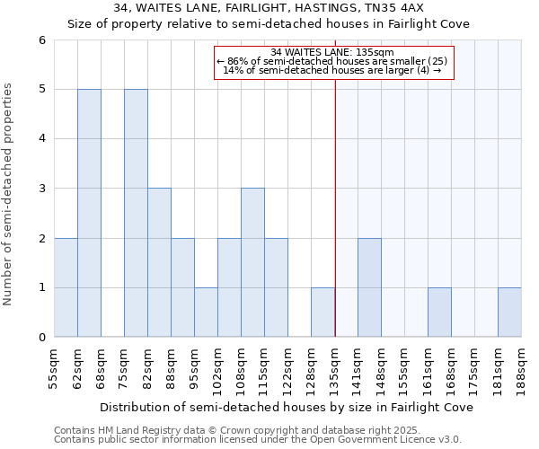 34, WAITES LANE, FAIRLIGHT, HASTINGS, TN35 4AX: Size of property relative to detached houses in Fairlight Cove