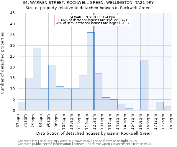 34, WARREN STREET, ROCKWELL GREEN, WELLINGTON, TA21 9RY: Size of property relative to detached houses in Rockwell Green