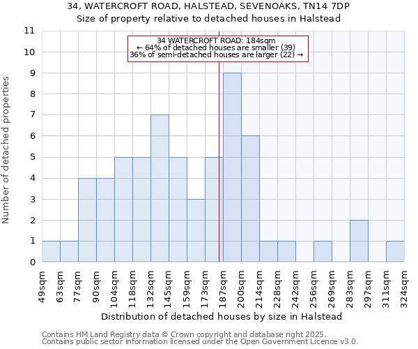 34, WATERCROFT ROAD, HALSTEAD, SEVENOAKS, TN14 7DP: Size of property relative to detached houses in Halstead