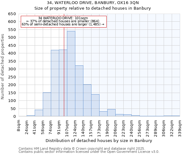 34, WATERLOO DRIVE, BANBURY, OX16 3QN: Size of property relative to detached houses in Banbury