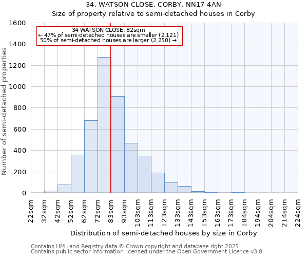 34, WATSON CLOSE, CORBY, NN17 4AN: Size of property relative to detached houses in Corby