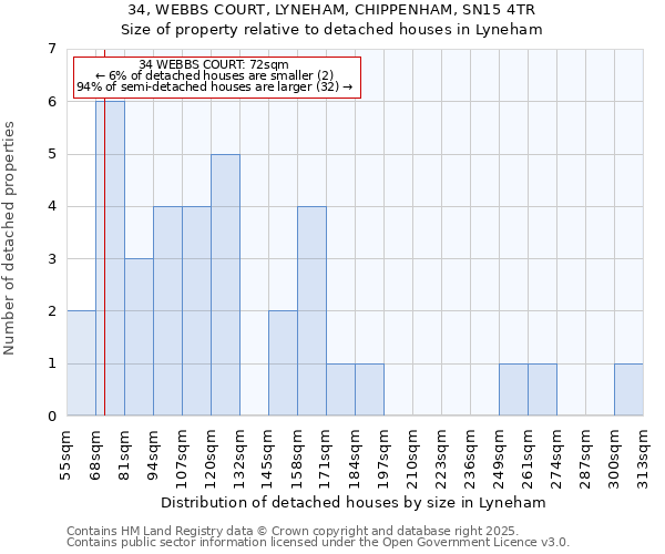 34, WEBBS COURT, LYNEHAM, CHIPPENHAM, SN15 4TR: Size of property relative to detached houses in Lyneham