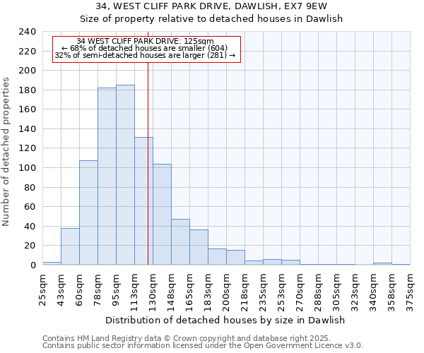 34, WEST CLIFF PARK DRIVE, DAWLISH, EX7 9EW: Size of property relative to detached houses in Dawlish