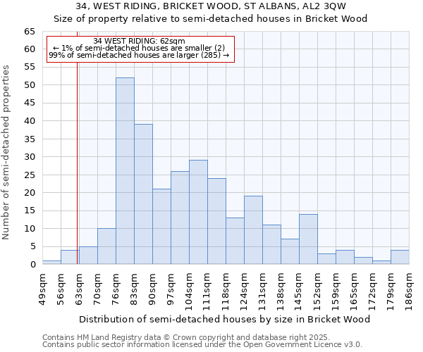 34, WEST RIDING, BRICKET WOOD, ST ALBANS, AL2 3QW: Size of property relative to detached houses in Bricket Wood