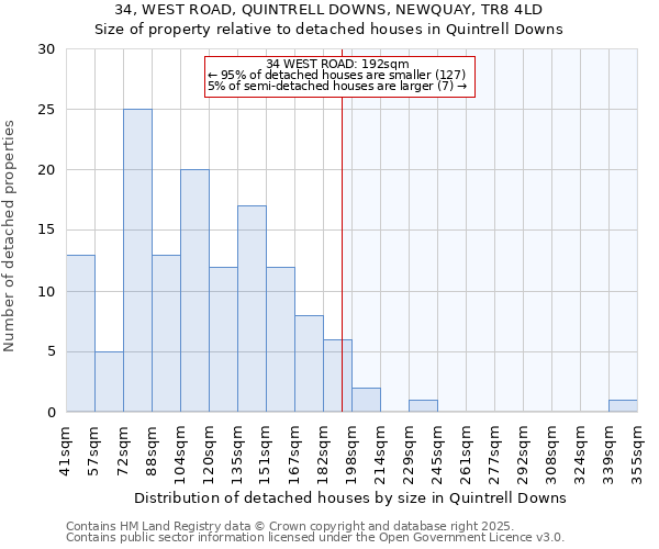 34, WEST ROAD, QUINTRELL DOWNS, NEWQUAY, TR8 4LD: Size of property relative to detached houses in Quintrell Downs