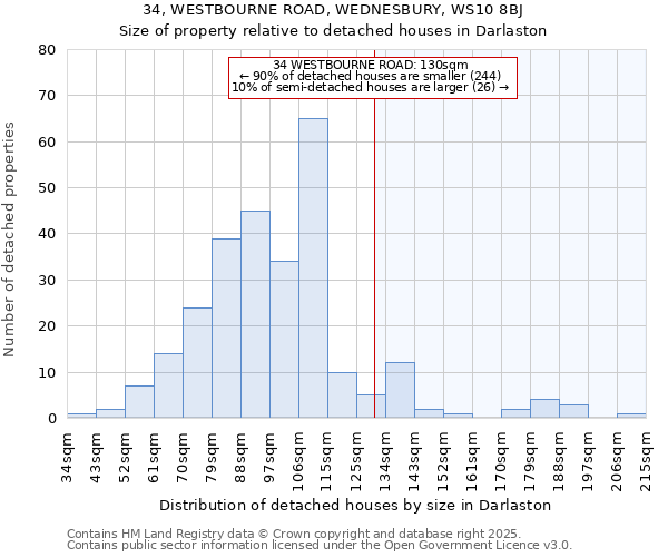 34, WESTBOURNE ROAD, WEDNESBURY, WS10 8BJ: Size of property relative to detached houses in Darlaston