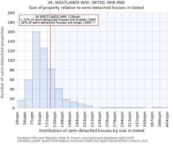 34, WESTLANDS WAY, OXTED, RH8 0ND: Size of property relative to detached houses in Oxted