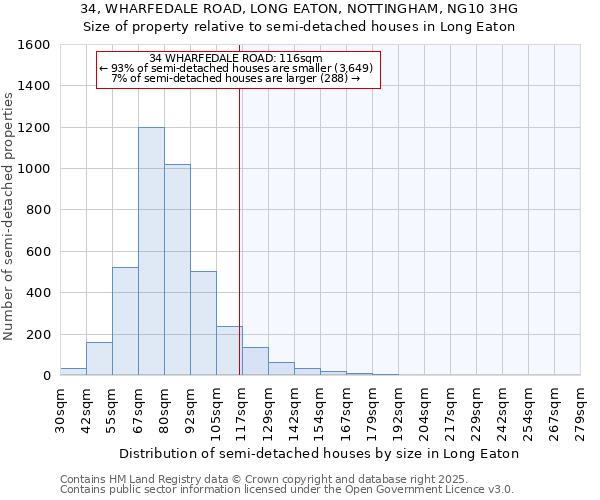 34, WHARFEDALE ROAD, LONG EATON, NOTTINGHAM, NG10 3HG: Size of property relative to detached houses in Long Eaton