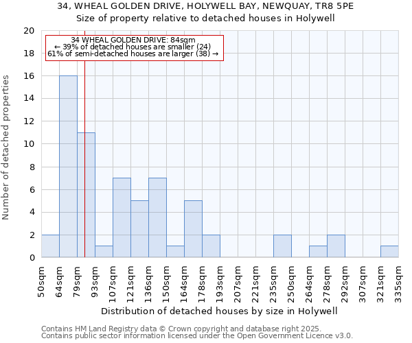 34, WHEAL GOLDEN DRIVE, HOLYWELL BAY, NEWQUAY, TR8 5PE: Size of property relative to detached houses in Holywell