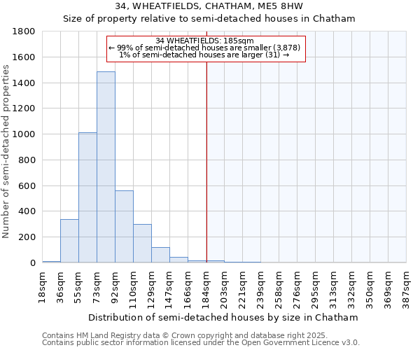 34, WHEATFIELDS, CHATHAM, ME5 8HW: Size of property relative to detached houses in Chatham