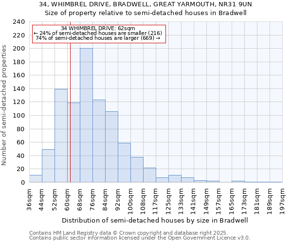 34, WHIMBREL DRIVE, BRADWELL, GREAT YARMOUTH, NR31 9UN: Size of property relative to detached houses in Bradwell