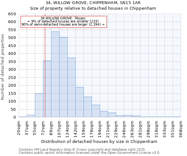 34, WILLOW GROVE, CHIPPENHAM, SN15 1AR: Size of property relative to detached houses in Chippenham