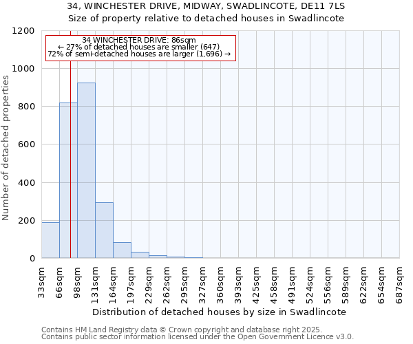 34, WINCHESTER DRIVE, MIDWAY, SWADLINCOTE, DE11 7LS: Size of property relative to detached houses in Swadlincote