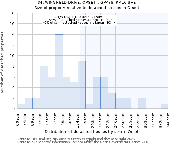 34, WINGFIELD DRIVE, ORSETT, GRAYS, RM16 3HE: Size of property relative to detached houses in Orsett