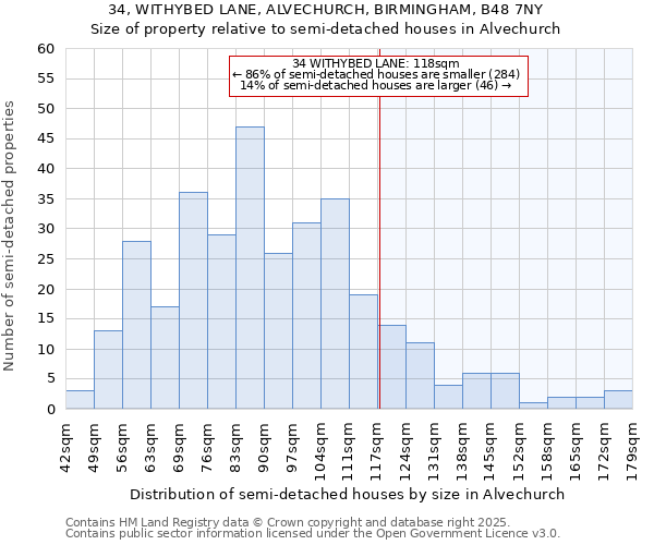 34, WITHYBED LANE, ALVECHURCH, BIRMINGHAM, B48 7NY: Size of property relative to detached houses in Alvechurch