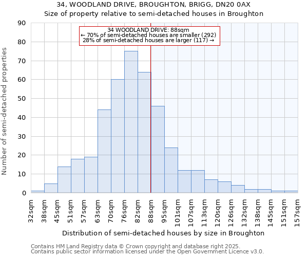 34, WOODLAND DRIVE, BROUGHTON, BRIGG, DN20 0AX: Size of property relative to detached houses in Broughton