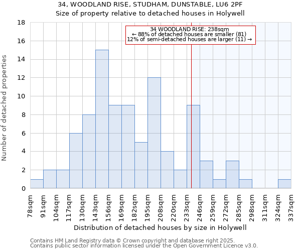 34, WOODLAND RISE, STUDHAM, DUNSTABLE, LU6 2PF: Size of property relative to detached houses in Holywell