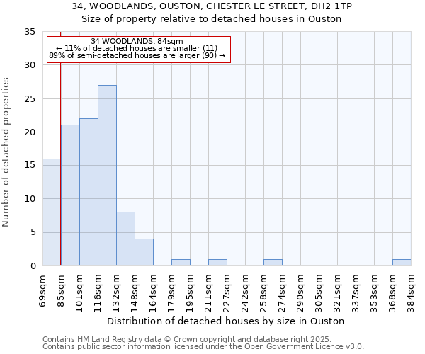 34, WOODLANDS, OUSTON, CHESTER LE STREET, DH2 1TP: Size of property relative to detached houses in Ouston