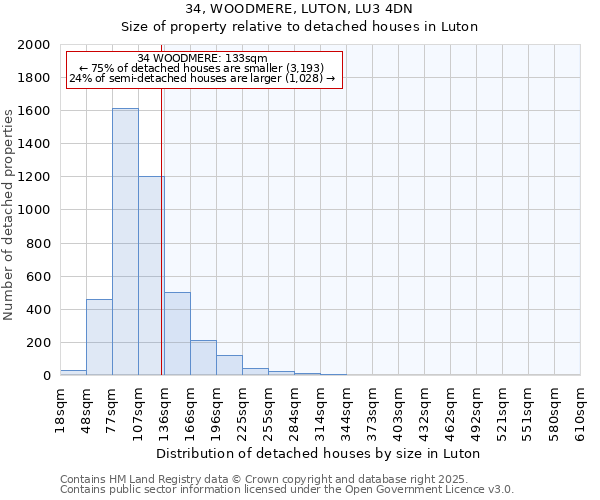 34, WOODMERE, LUTON, LU3 4DN: Size of property relative to detached houses in Luton