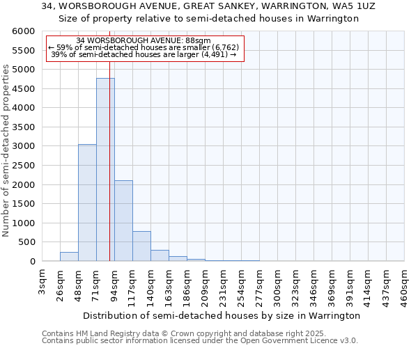 34, WORSBOROUGH AVENUE, GREAT SANKEY, WARRINGTON, WA5 1UZ: Size of property relative to detached houses in Warrington