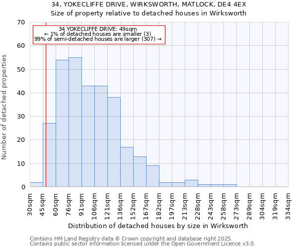 34, YOKECLIFFE DRIVE, WIRKSWORTH, MATLOCK, DE4 4EX: Size of property relative to detached houses in Wirksworth