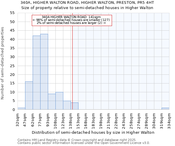 340A, HIGHER WALTON ROAD, HIGHER WALTON, PRESTON, PR5 4HT: Size of property relative to detached houses in Higher Walton