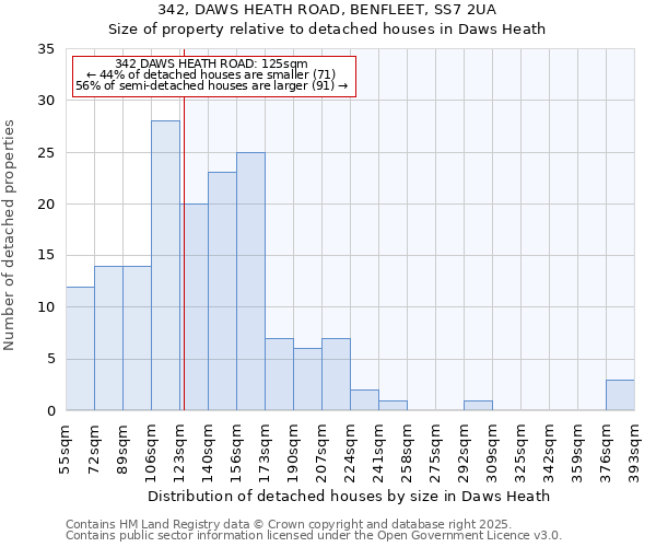 342, DAWS HEATH ROAD, BENFLEET, SS7 2UA: Size of property relative to detached houses in Daws Heath