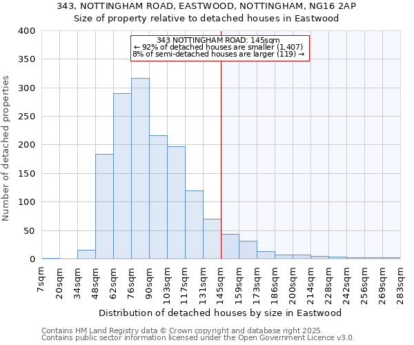 343, NOTTINGHAM ROAD, EASTWOOD, NOTTINGHAM, NG16 2AP: Size of property relative to detached houses in Eastwood