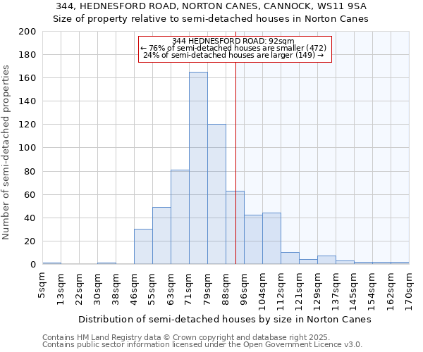 344, HEDNESFORD ROAD, NORTON CANES, CANNOCK, WS11 9SA: Size of property relative to detached houses in Norton Canes