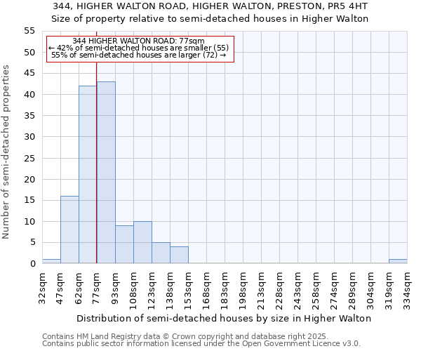 344, HIGHER WALTON ROAD, HIGHER WALTON, PRESTON, PR5 4HT: Size of property relative to detached houses in Higher Walton