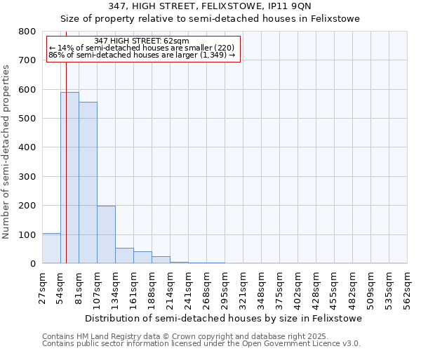 347, HIGH STREET, FELIXSTOWE, IP11 9QN: Size of property relative to detached houses in Felixstowe