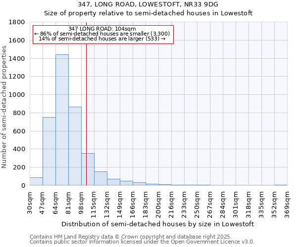 347, LONG ROAD, LOWESTOFT, NR33 9DG: Size of property relative to detached houses in Lowestoft