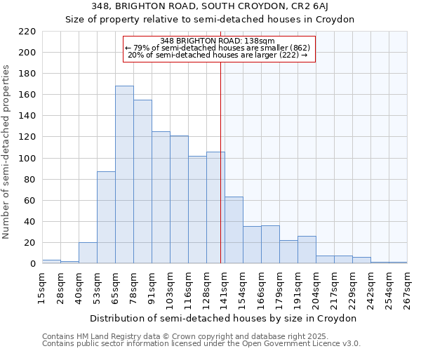 348, BRIGHTON ROAD, SOUTH CROYDON, CR2 6AJ: Size of property relative to detached houses in Croydon