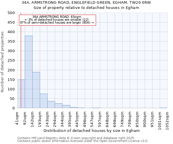 34A, ARMSTRONG ROAD, ENGLEFIELD GREEN, EGHAM, TW20 0RW: Size of property relative to detached houses in Egham