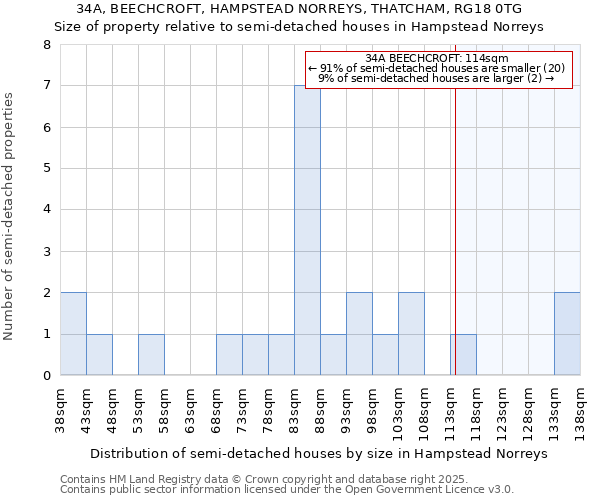 34A, BEECHCROFT, HAMPSTEAD NORREYS, THATCHAM, RG18 0TG: Size of property relative to detached houses in Hampstead Norreys