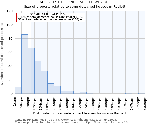 34A, GILLS HILL LANE, RADLETT, WD7 8DF: Size of property relative to detached houses in Radlett