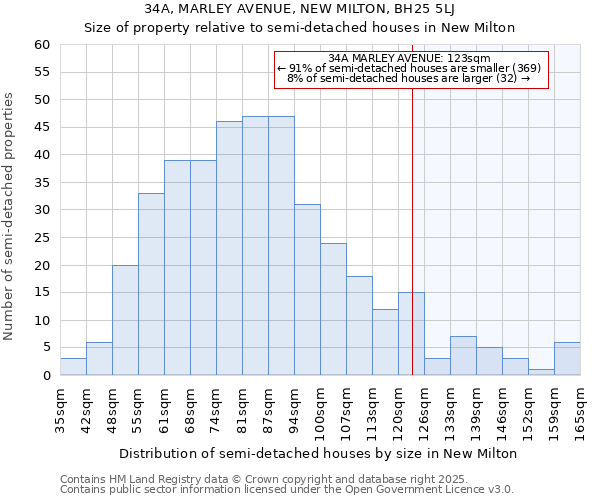 34A, MARLEY AVENUE, NEW MILTON, BH25 5LJ: Size of property relative to detached houses in New Milton