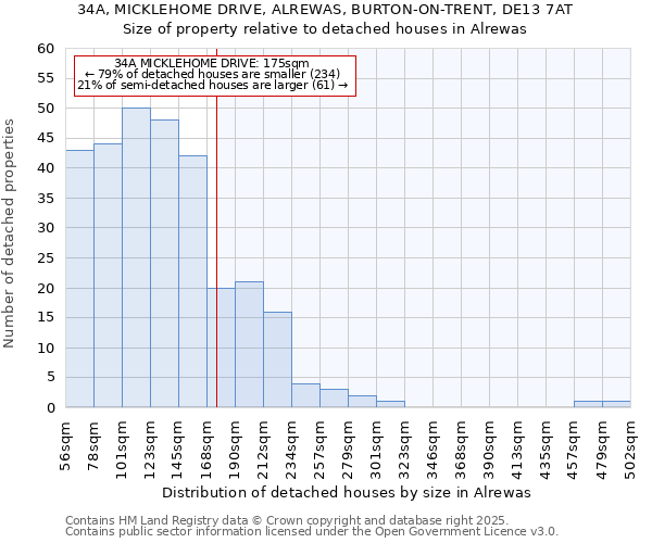 34A, MICKLEHOME DRIVE, ALREWAS, BURTON-ON-TRENT, DE13 7AT: Size of property relative to detached houses in Alrewas