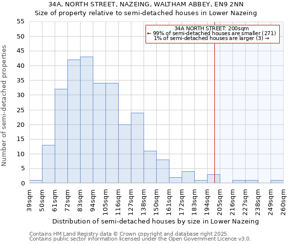 34A, NORTH STREET, NAZEING, WALTHAM ABBEY, EN9 2NN: Size of property relative to detached houses in Lower Nazeing