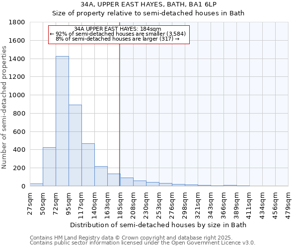 34A, UPPER EAST HAYES, BATH, BA1 6LP: Size of property relative to detached houses in Bath