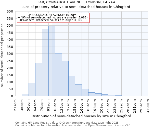 34B, CONNAUGHT AVENUE, LONDON, E4 7AA: Size of property relative to detached houses in Chingford