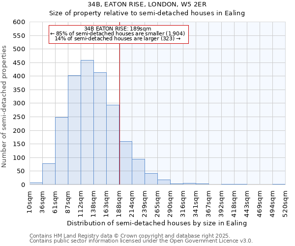 34B, EATON RISE, LONDON, W5 2ER: Size of property relative to detached houses in Ealing