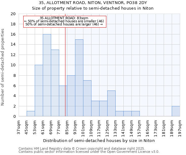 35, ALLOTMENT ROAD, NITON, VENTNOR, PO38 2DY: Size of property relative to detached houses in Niton