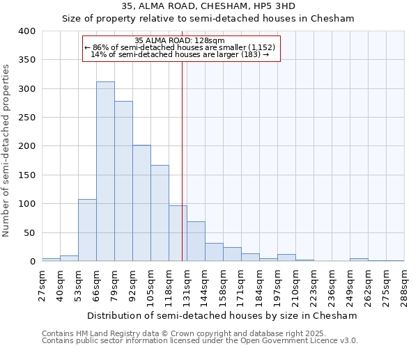 35, ALMA ROAD, CHESHAM, HP5 3HD: Size of property relative to detached houses in Chesham