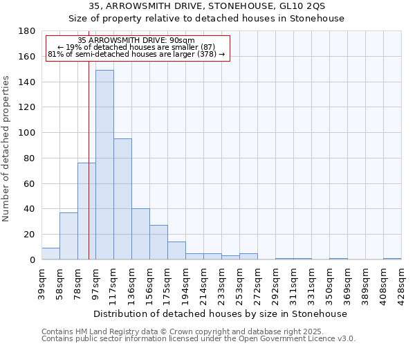 35, ARROWSMITH DRIVE, STONEHOUSE, GL10 2QS: Size of property relative to detached houses in Stonehouse