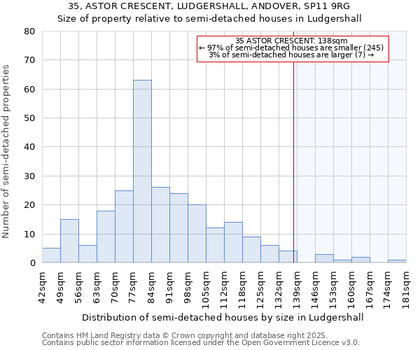 35, ASTOR CRESCENT, LUDGERSHALL, ANDOVER, SP11 9RG: Size of property relative to detached houses in Ludgershall