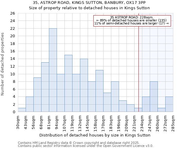 35, ASTROP ROAD, KINGS SUTTON, BANBURY, OX17 3PP: Size of property relative to detached houses in Kings Sutton