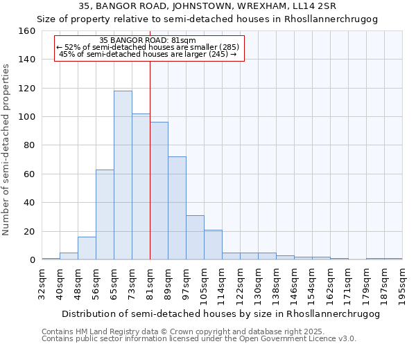 35, BANGOR ROAD, JOHNSTOWN, WREXHAM, LL14 2SR: Size of property relative to detached houses in Rhosllannerchrugog