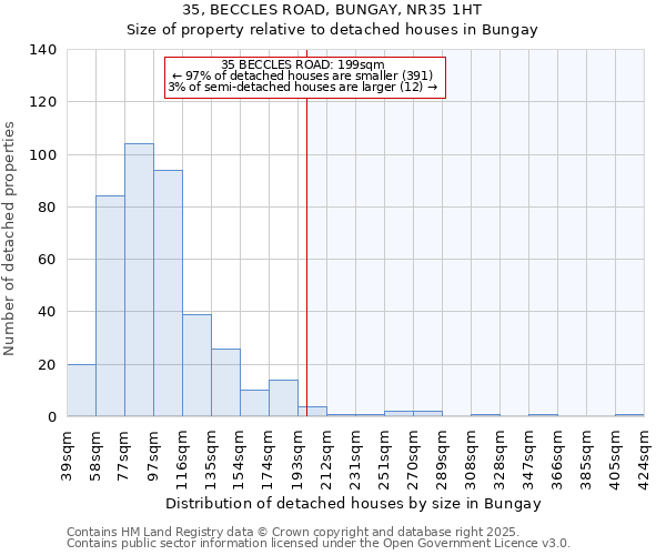 35, BECCLES ROAD, BUNGAY, NR35 1HT: Size of property relative to detached houses in Bungay